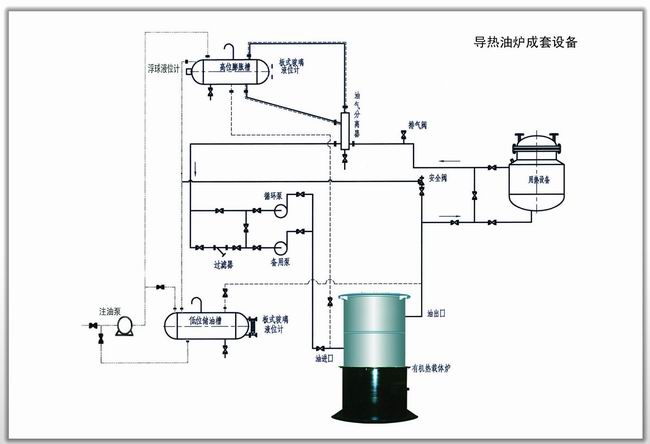 導熱油工作原理